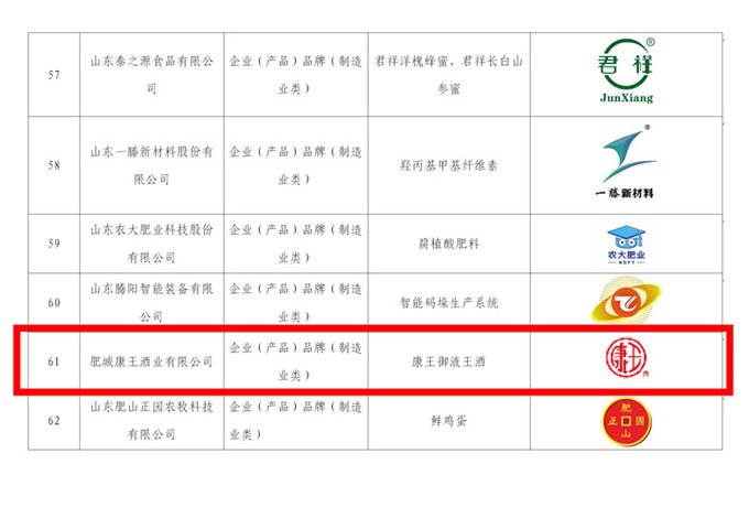 喜报！“康王御液王”入选首批泰安市“泰好品”质量公共品牌